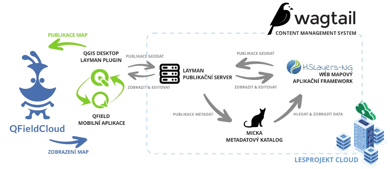 schema