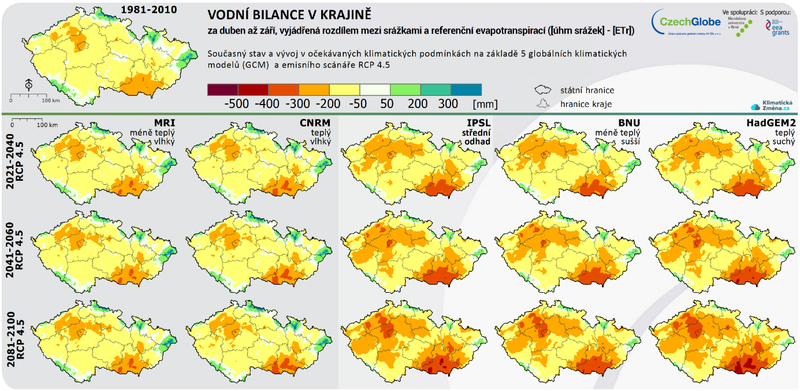 vodní bilance
